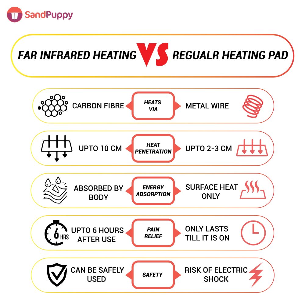 Heating Pad for Shoulder Pain